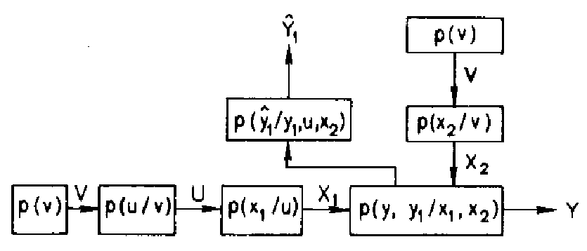 figure Relationship of auxilary variables.png